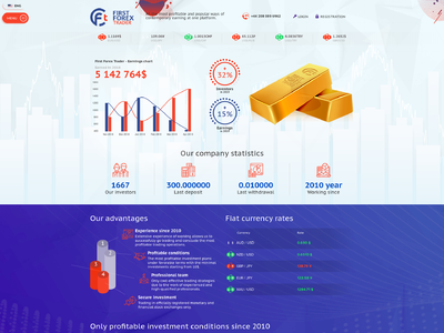 firstforextrader.com comments, status, review, legit, scam, paying, votes, review