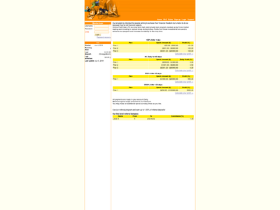 onlineprofit.club comments, status, review, legit, scam, paying, votes, review