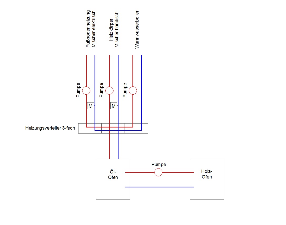 Anlagenschema.jpg directupload.eu